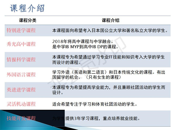 2021年日本仙臺育英高中留學(xué)招生宣傳圖文資料- 楊志寬_08.jpg