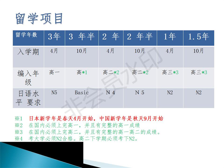 2021年日本仙臺育英高中留學(xué)招生宣傳圖文資料- 楊志寬_11.jpg