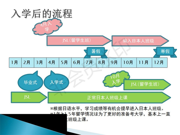 2021年日本仙臺育英高中留學(xué)招生宣傳圖文資料- 楊志寬_15.jpg